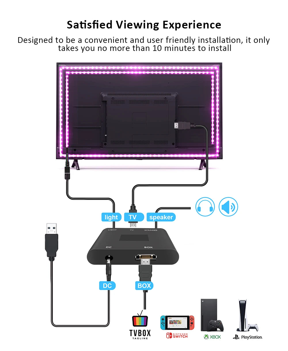 LED strip light